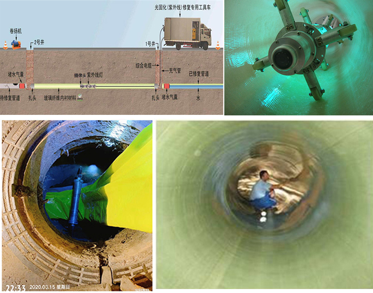 修文UV-CIPP内衬修复