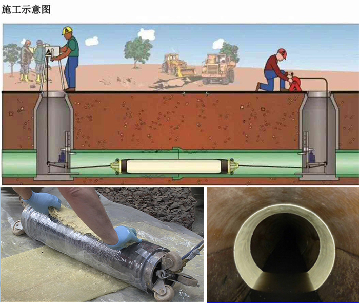 修文管道局部点状修复